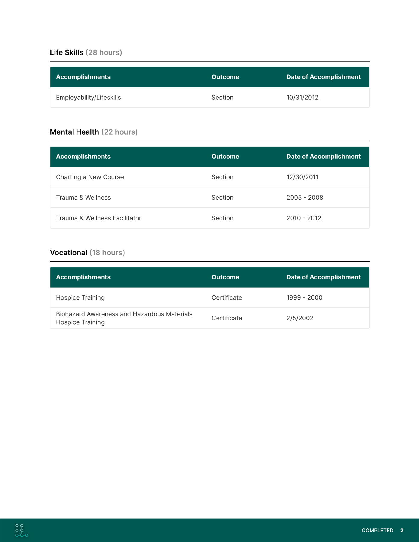 Printable report page 3